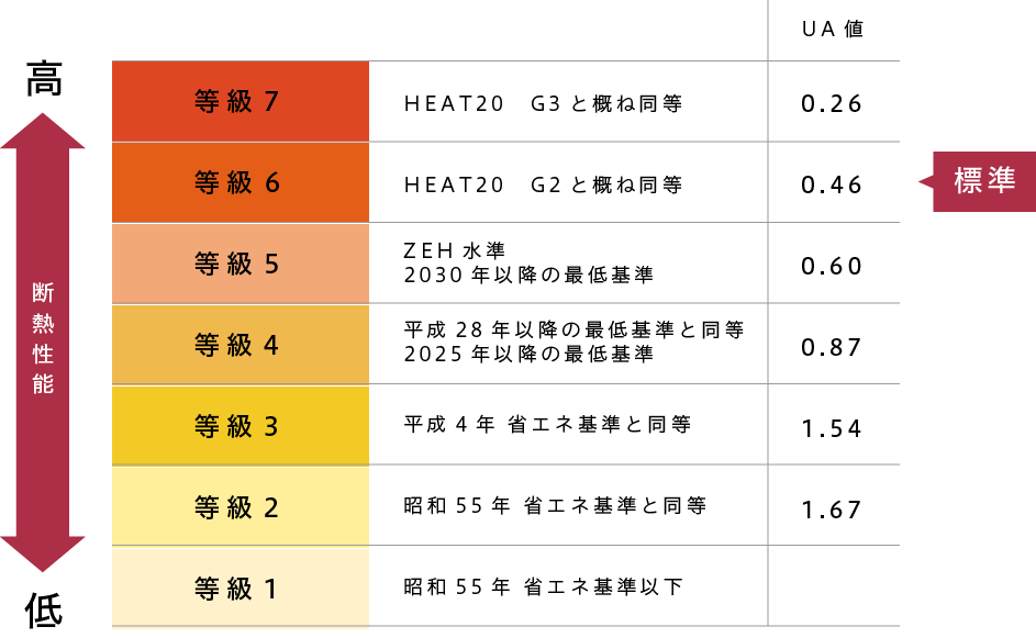 断熱｜ふくかぜの家の断熱｜有限会社サンウッド
